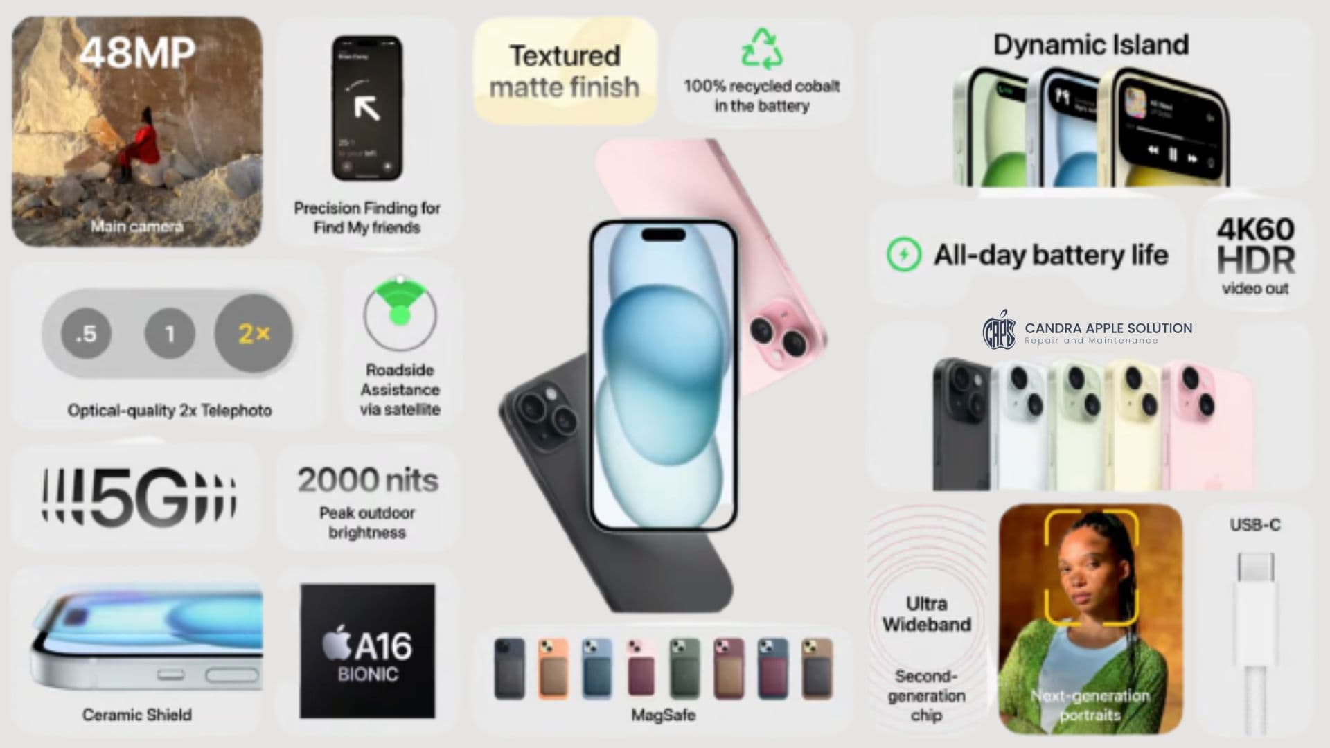 iPhone 15 & iPhone 15 Plus